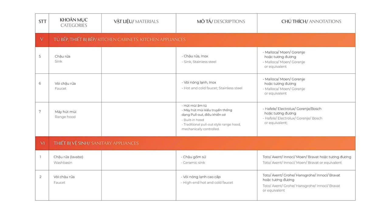 Danh mục bàn giao tủ bếp vệ sinh cửa G5 G6 The Sola Park