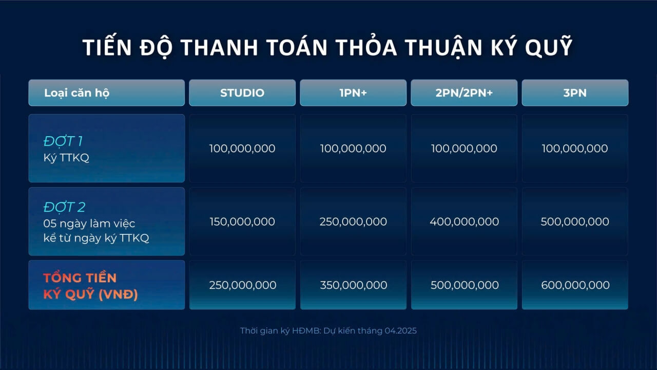 Tiến độ thanh toán thỏa thuận ký quỹ tòa G5 G6 The Sola Park